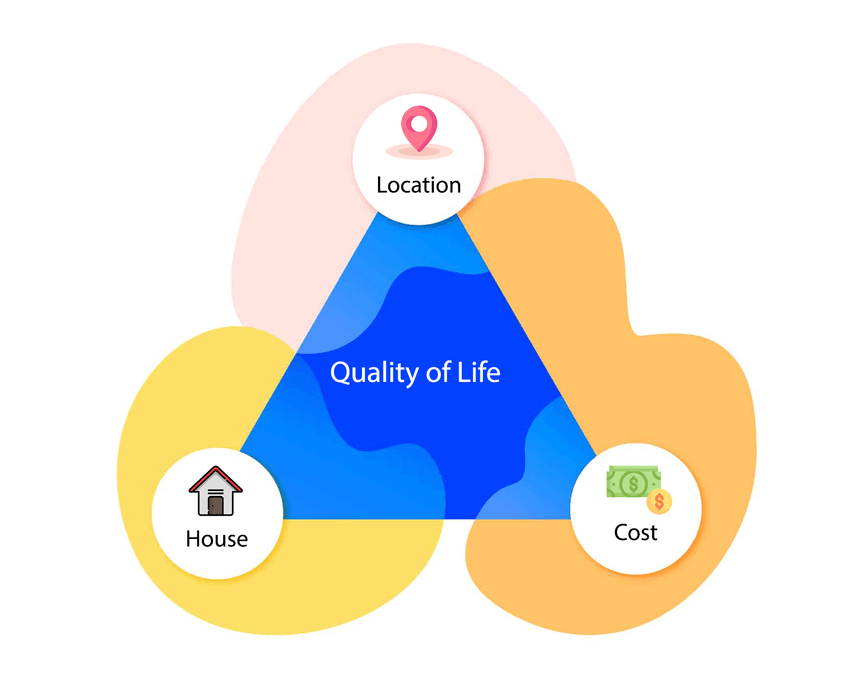 triple constraint