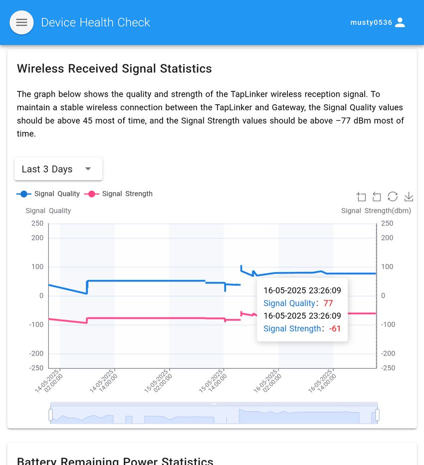 signal