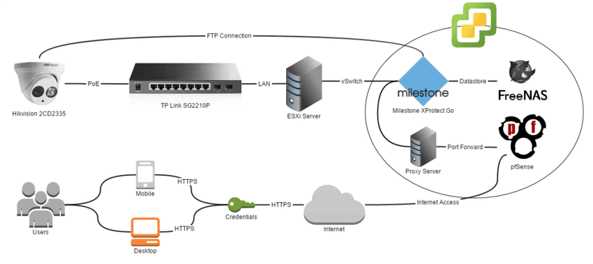 ip_cam_network_diagram (1)