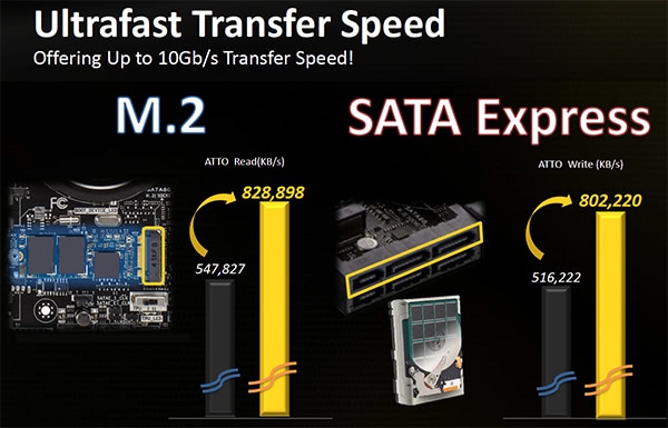 sata_express_vs_m2_speed
