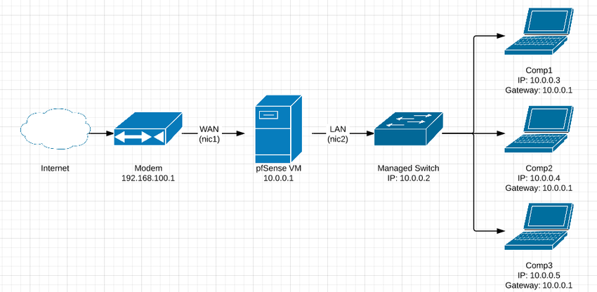 the network we want to have