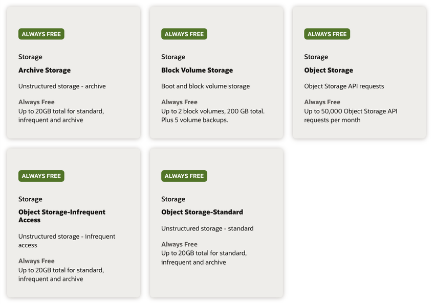 storage pricing