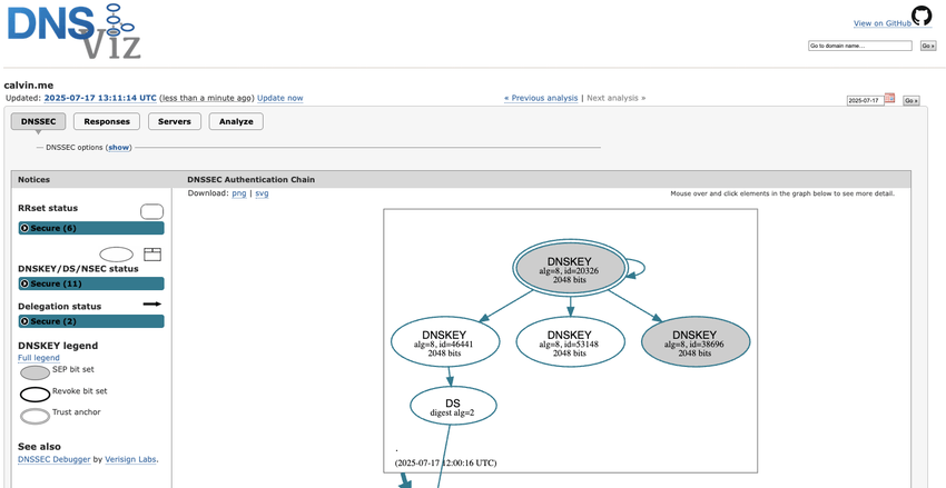 dnssec