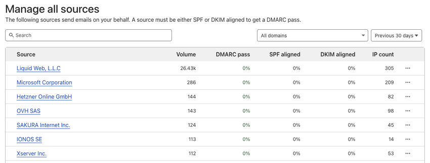 cloudflare all sources