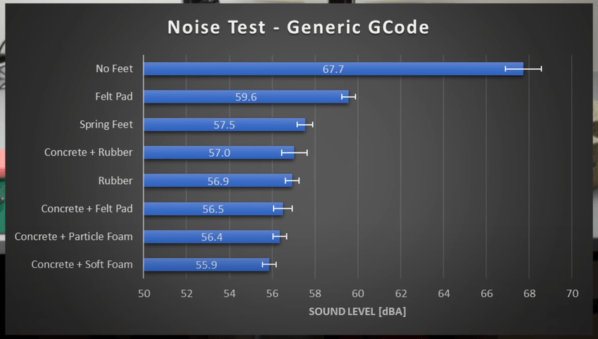 base noise comparison