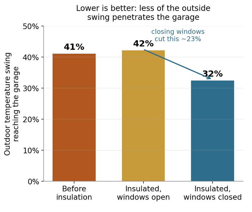 insulation