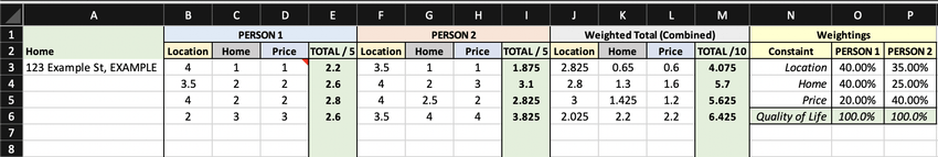 triple constraint spreadsheet