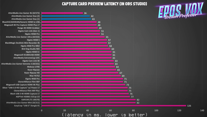 eposvox latency