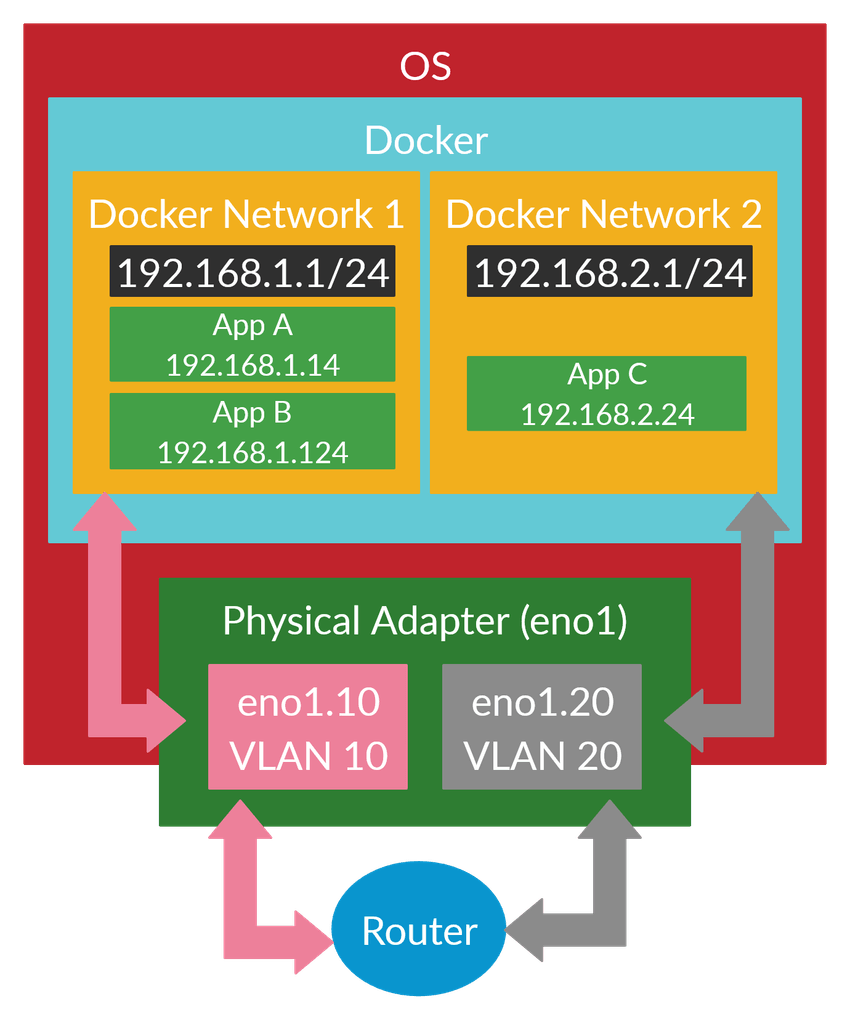 docker-networking.png