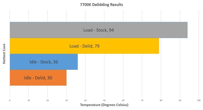 results