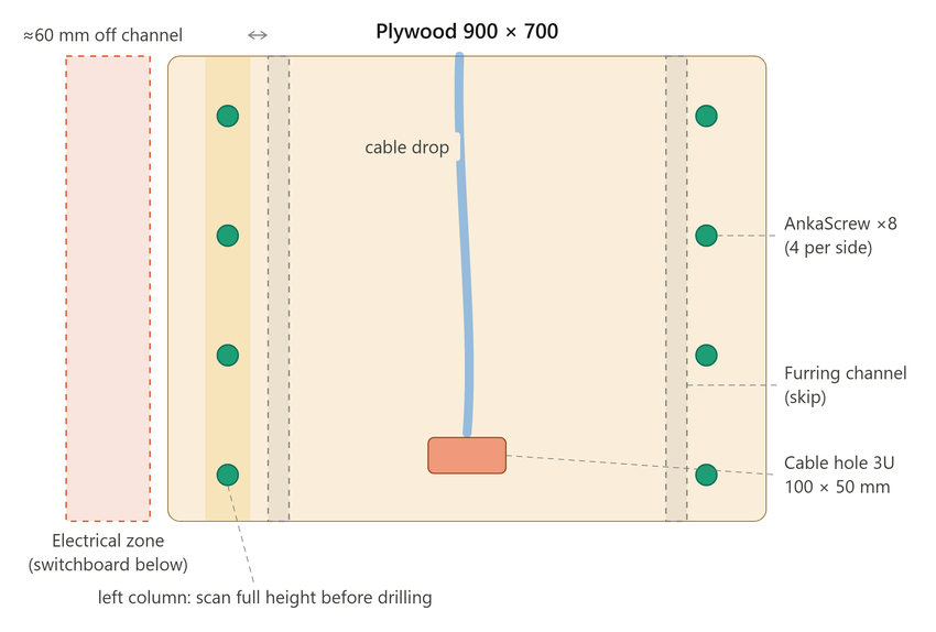 layout