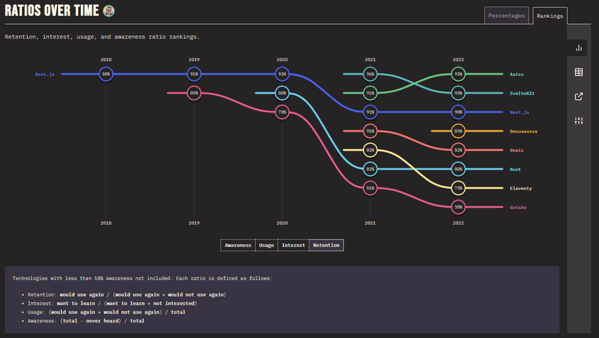 stateofjs